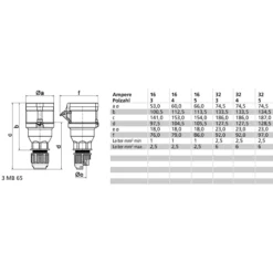 Fiche femelle CEE 17 Quick connect