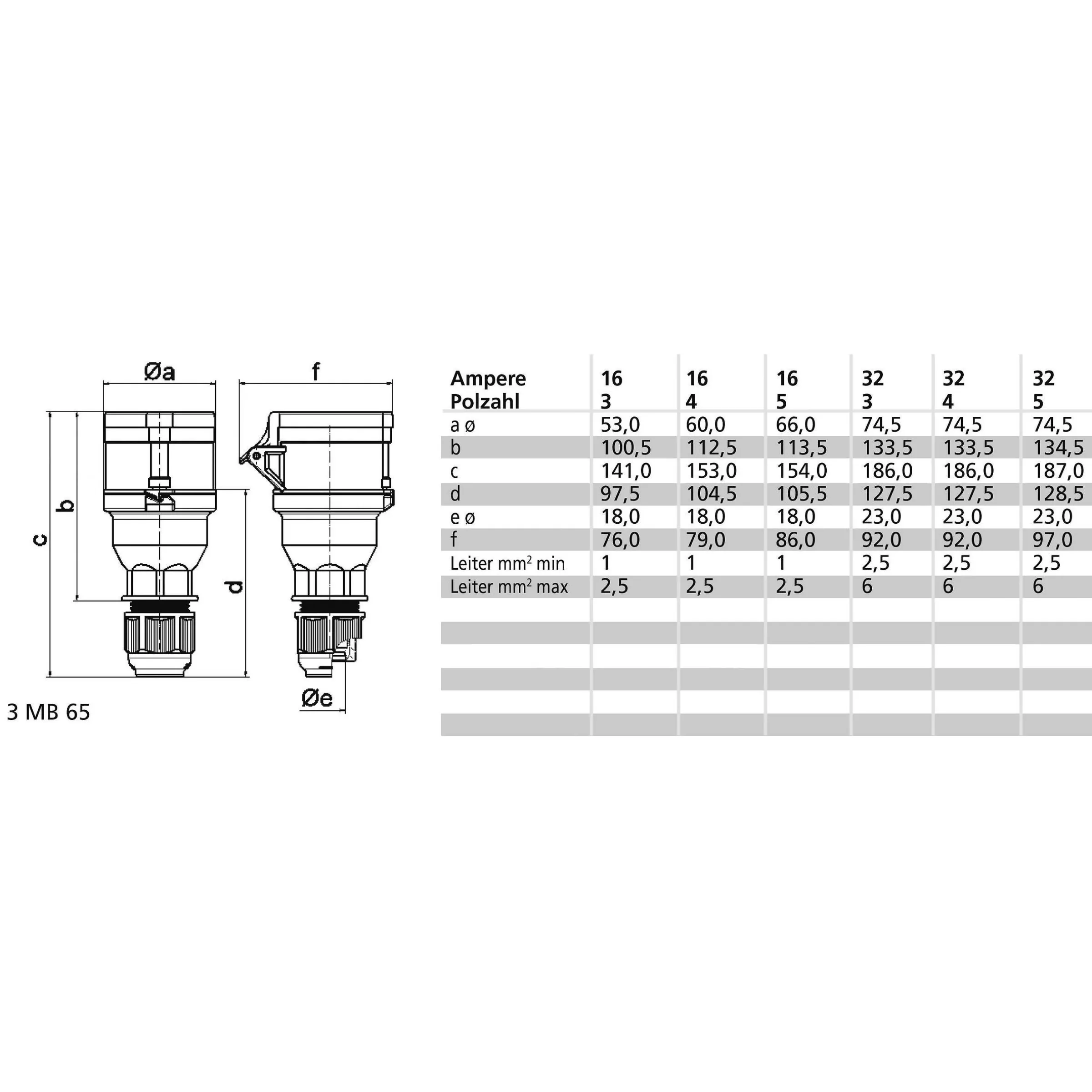 Fiche femelle CEE 17 Quick connect