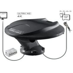 KIT antenne WING-LAN11 avec routeur et bride de fixation