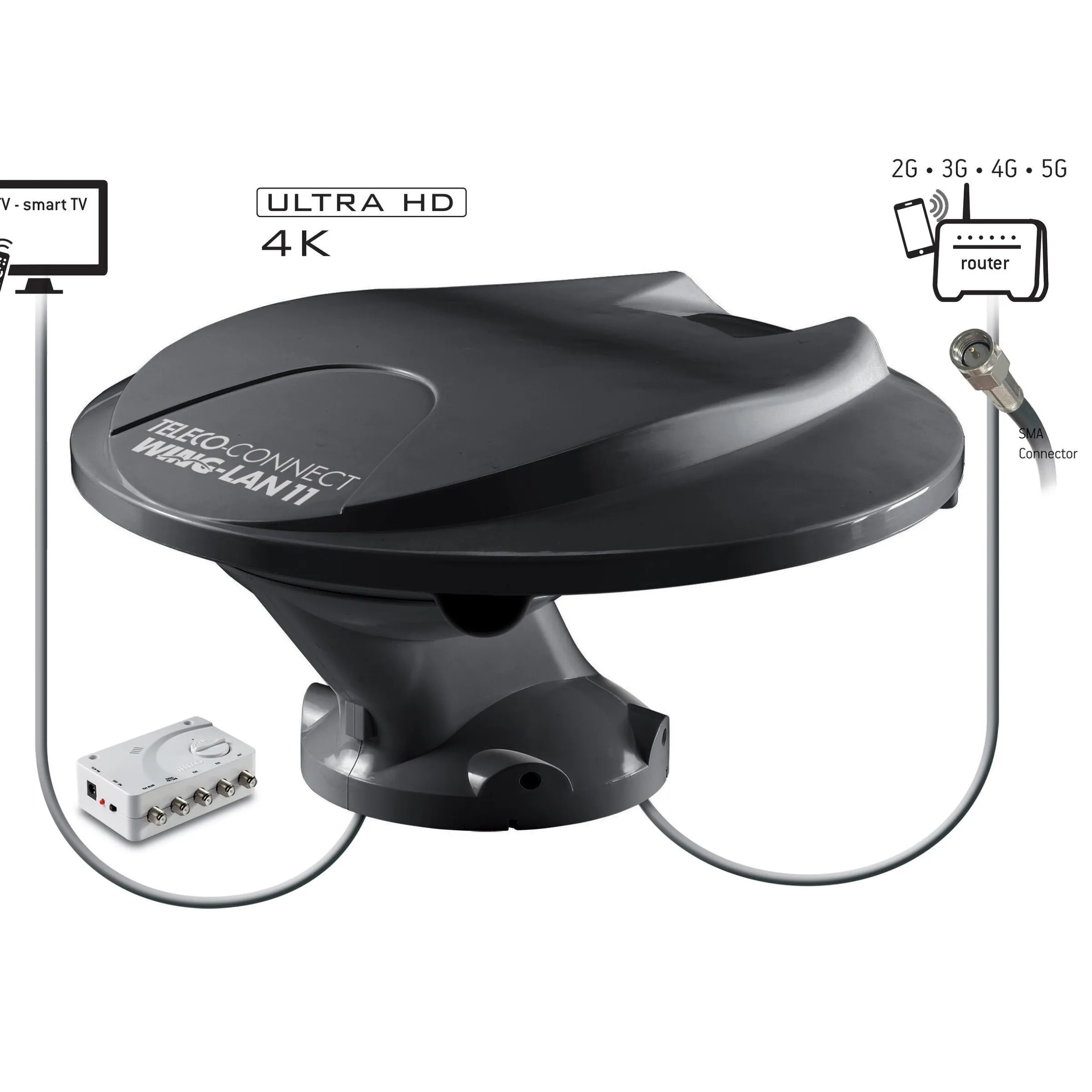 KIT antenne WING-LAN11 avec routeur et bride de fixation