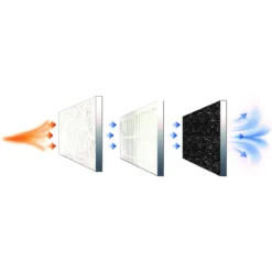 Purificateur d'air nomade 12 V