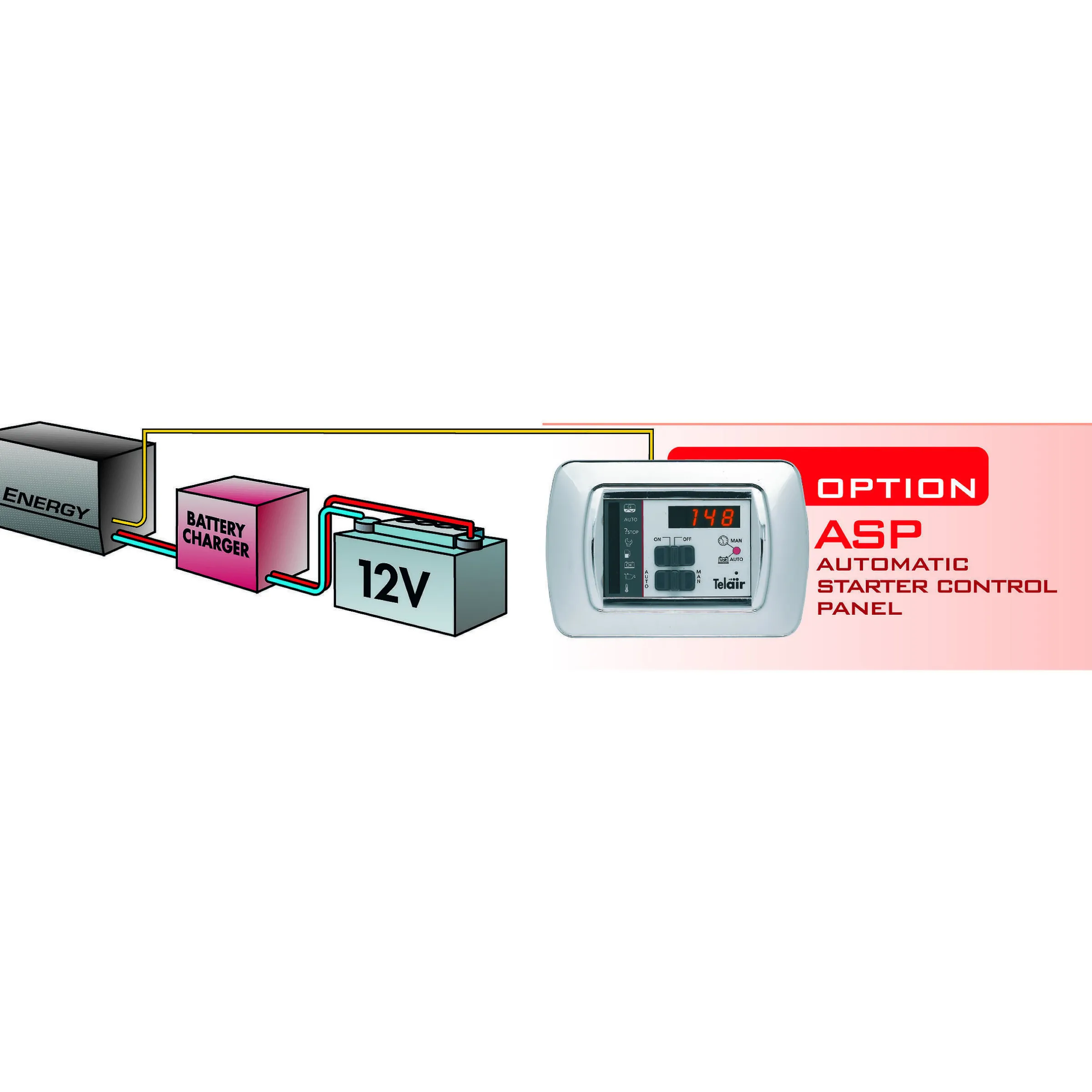Système de démarrage automatique ASP